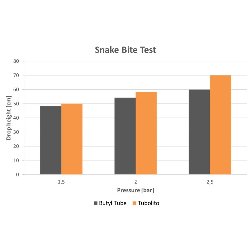 Tubolito Tubo MTB Plus Tube - 27.5"x2.5-3.0" - Afbeelding 8